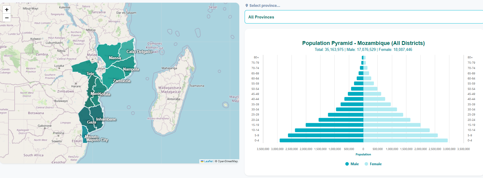 PEGDI Plano de Ação – Humanitarian Platform